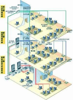 济宁 网络工程 澳诺