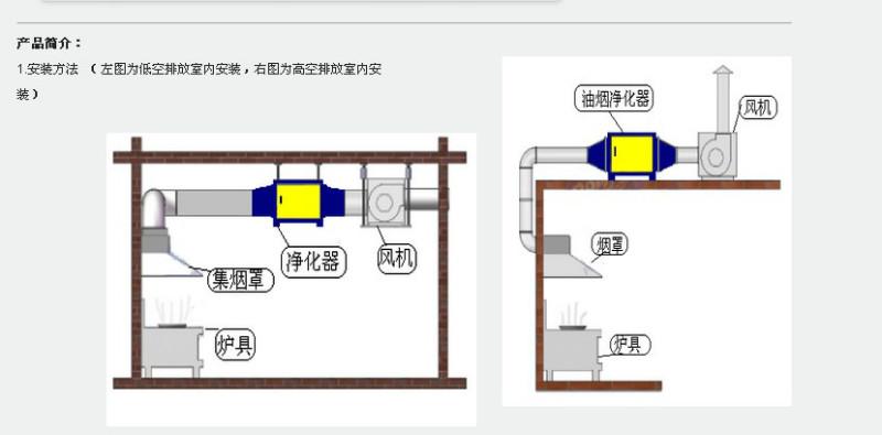 供应厨房通风设备烟罩净化机