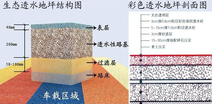 供应透水地坪彩色混泥土透水地坪生态透水地坪