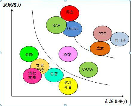 供应大连PDM汽配管理软件