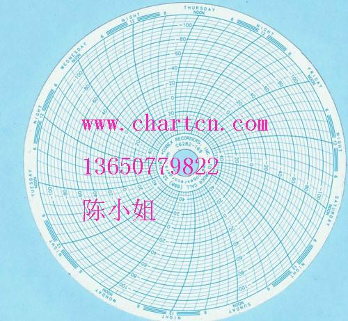 供应心电图纸，胎儿监护仪打印纸图片