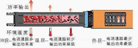 供应冬天水管加热图片