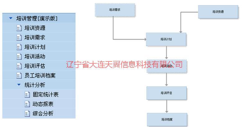 大连HR生产制造企业首选天翼图片