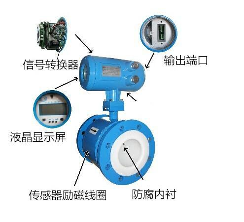 供应上海污水电磁流量计厂家图片