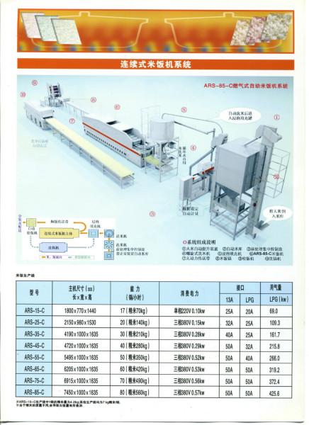 日本米饭生产线ARS系列图片