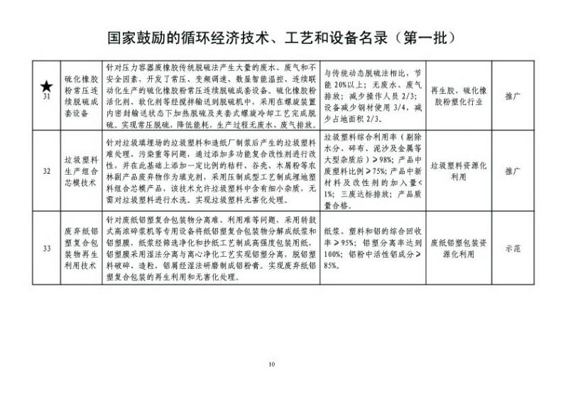 供應(yīng)雙螺旋脫硫塑化機(jī) 節(jié)能環(huán)保