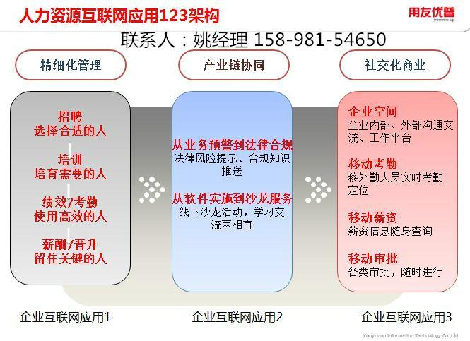 大连用友软件U9服务方案图片