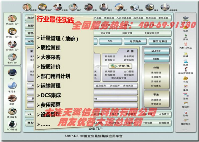 供应大连地区ERP系统咨询规划，，业务流程优化，信息化定制开发