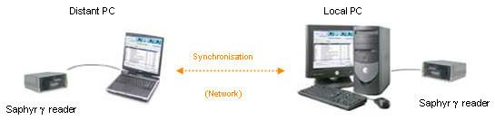 SaphymoFlexidoselight个人剂量计供应SaphymoFlexidoselight个人剂量计