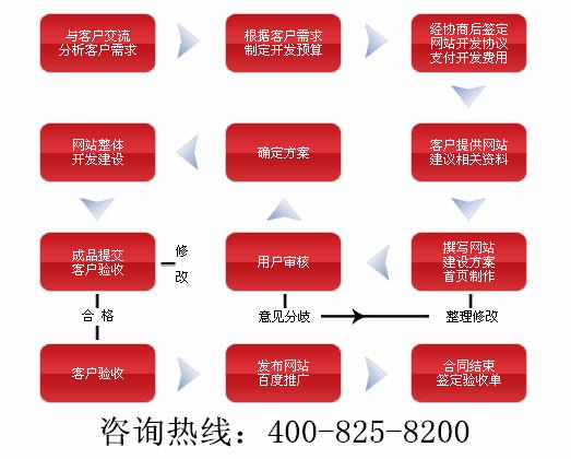 供应莲湖区网络公司-莲湖区网络推广-莲湖区网络推广价格