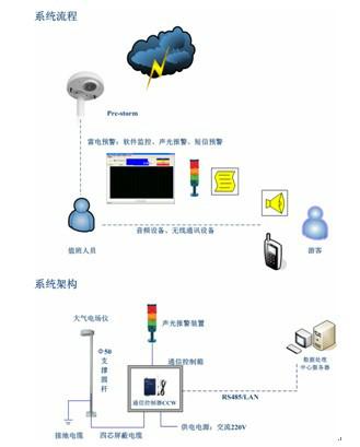 計算機(jī)機(jī)房防雷器河南銅包鋼接地棒圖片