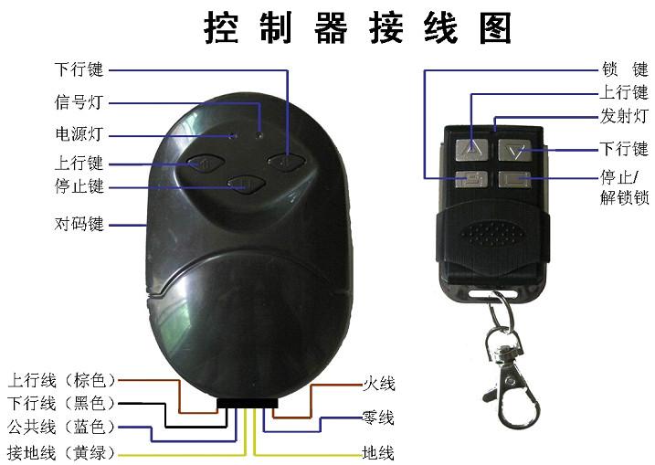 供应卷帘门管状电机控制器图片