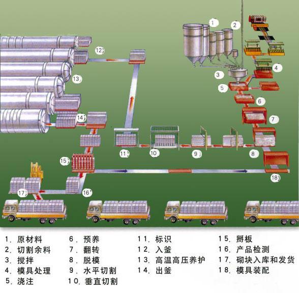 供应加气砖设备皮带输送机的两个需要图片