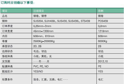 供應(yīng)冷軋卷板不銹鋼430J1L(19Cr-0.5Cu-0.4Nb)，冷軋不銹鋼430J1L廠家