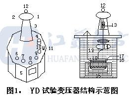 供应广西交直流串激耐压试验变压器 ，广西交直流串激耐压试验变压器厂家？