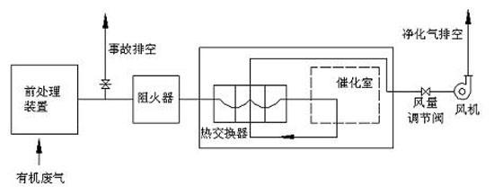 韶關(guān)工業(yè)有機(jī)廢氣治理設(shè)備生產(chǎn)圖片