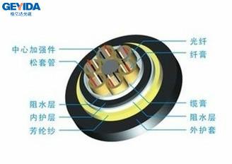 供應(yīng)ADSS全介質(zhì)非金屬自承式