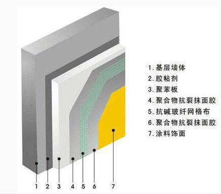 供應(yīng)徐州eps板采購價、徐州eps板廠家直銷