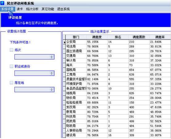 供應(yīng)南昊干部考核測(cè)評(píng)系統(tǒng)*考核系統(tǒng)*企事業(yè)干部員工考核系統(tǒng)
