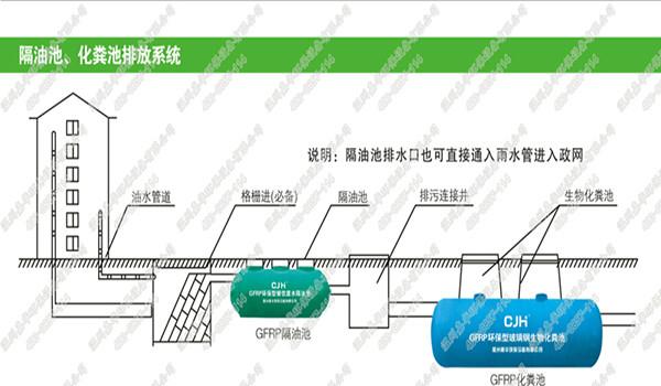 温州市嘉华环保专业生产玻璃钢化粪池厂家供应嘉华环保专业生产玻璃钢化粪池