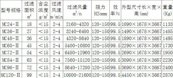 贛州市廢氣處理除塵器生產廠家圖片