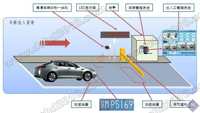 高清車牌智能識(shí)別收費(fèi)管理系統(tǒng)圖片/高清車牌智能識(shí)別收費(fèi)管理系統(tǒng)樣板圖 (3)