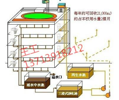 供应矩阵雨水收集池/埋地式雨水收集池图片