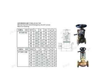 船用日标气动/手动快关阀JIS F7399 CBM1104-8