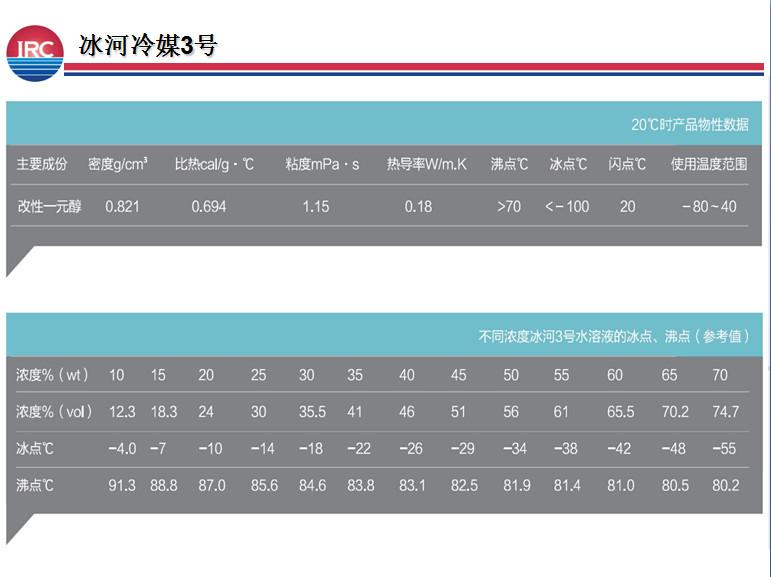 朝陽光達(dá)冰河冷媒圖片