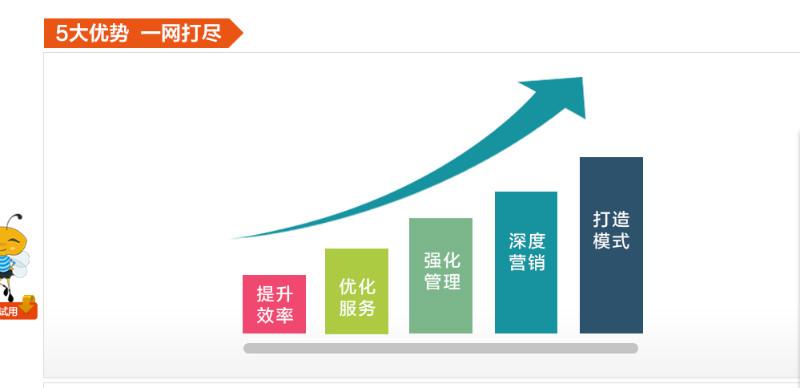 网渠宝ERP系统在企业管理中的应用供应网渠宝ERP系统在企业管理中的应用网渠宝ERP系统在企业管理中的应用