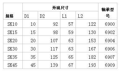 雙頭法蘭式磁流體密封裝置 *廠家直銷 *