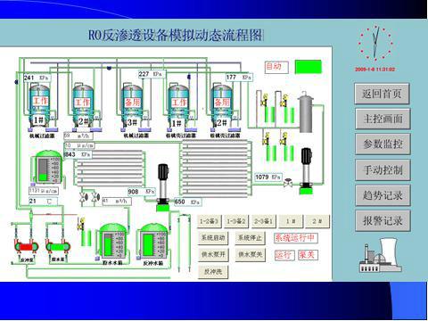 供應(yīng)唐山鍋爐水軟化水設(shè)備