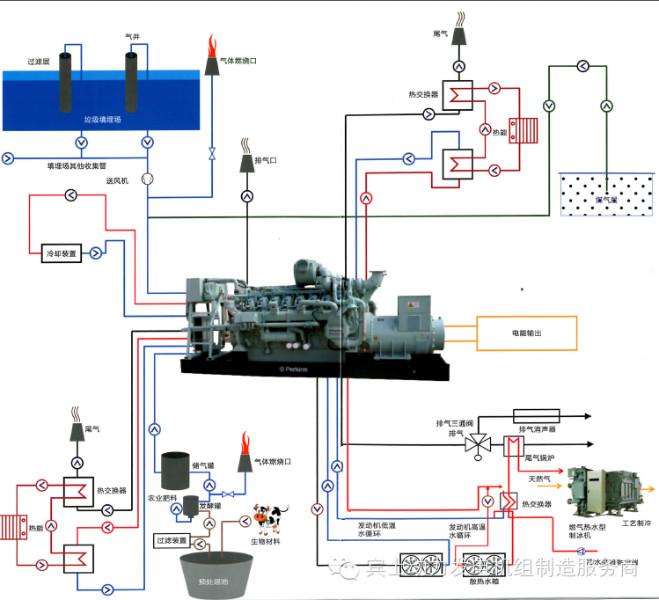 三聯(lián)供項(xiàng)目的優(yōu)勢(shì)和推廣必要性圖片