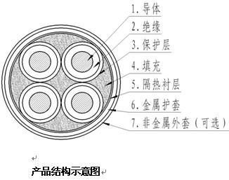 供应BTTQ矿物绝缘防火电缆