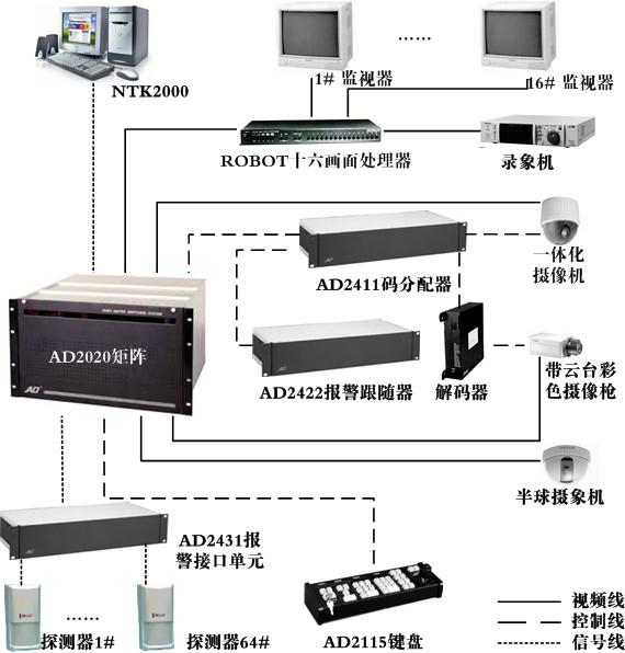 江门电子监控，珠海闭路监控系统，中山高清监控安装