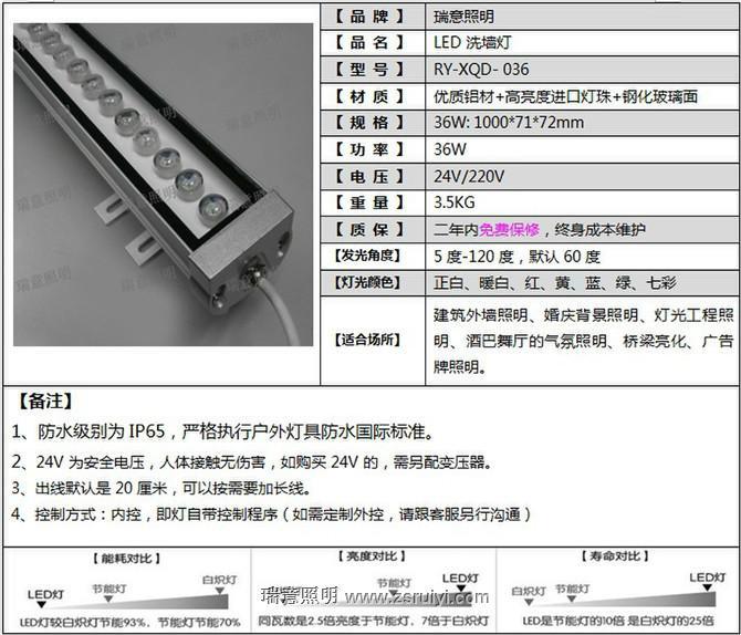 供应36WLED洗墙灯