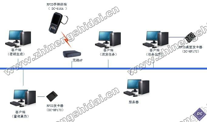 供应鼎创恒达RFID商品智能防伪管理系统