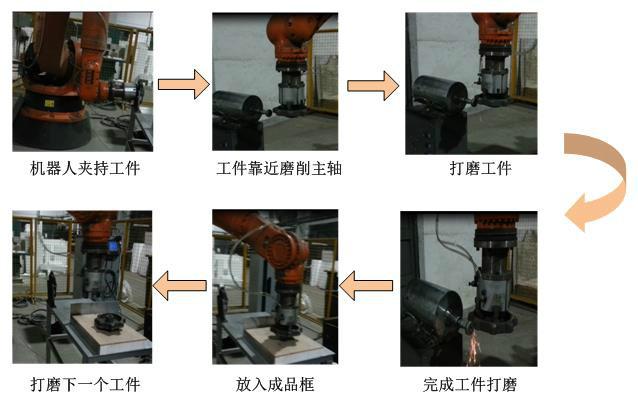 压缩机支架飞边打磨机器人抛光设备