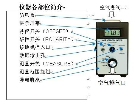 空氣負(fù)離子檢測(cè)儀