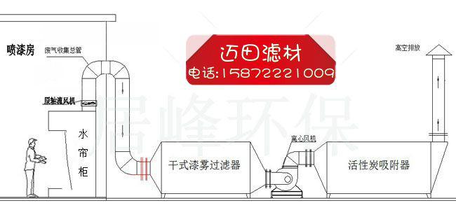 活性炭過濾器@活性炭吸附箱@小型活性炭吸附箱@湖北活性炭過濾器廠