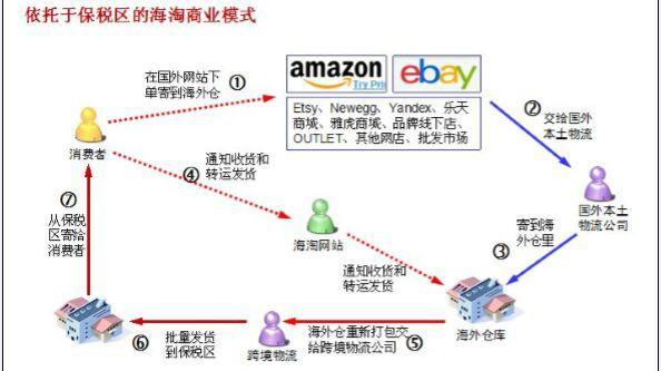 供应进口母婴产品店警惕宝宝鼻炎找上门图片