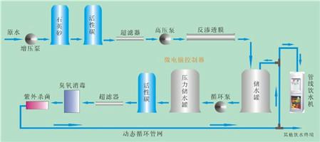 陜西西安，甘肅蘭州超濾設(shè)備圖片