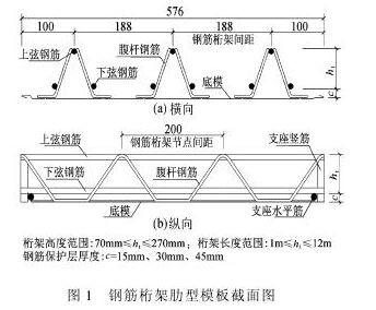 供应山东省青岛自承式钢筋桁架楼承板TD2-90TD2-100TD2-110图片