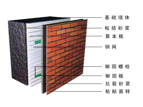 供应石墨聚苯板图片