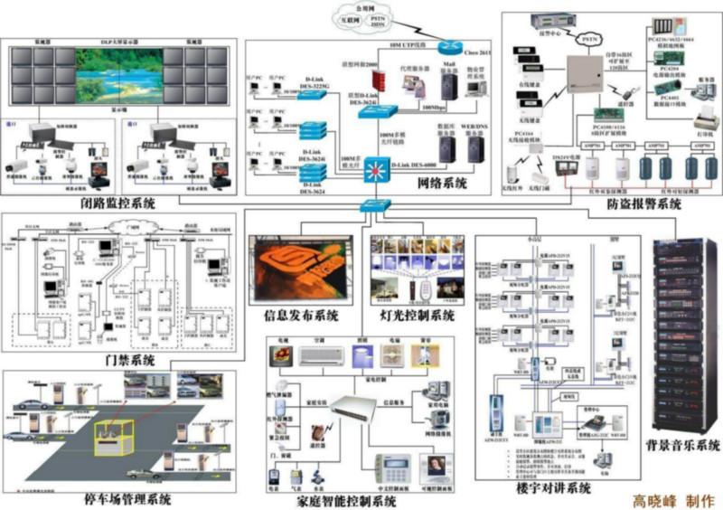 供应深圳罗湖电话网络综合布线弱电工程公司企业办公室工厂网络部署规划图片