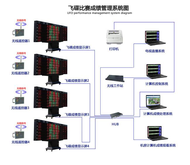 供應(yīng)飛碟計(jì)時(shí)記分系統(tǒng)設(shè)備