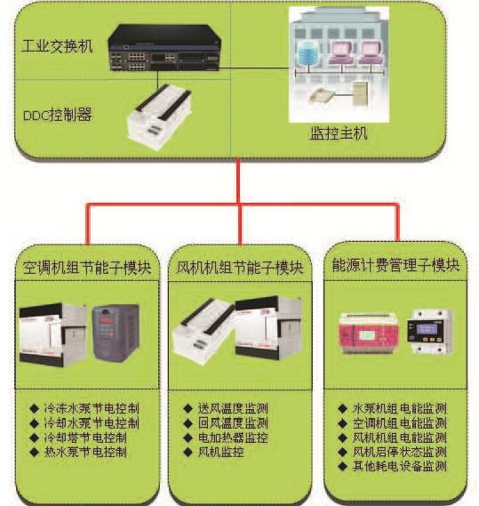 供應(yīng)重慶智能管理系統(tǒng)，DTM2000AS中央空調(diào)節(jié)能系統(tǒng)或?qū)I(yè)配電系統(tǒng)報價