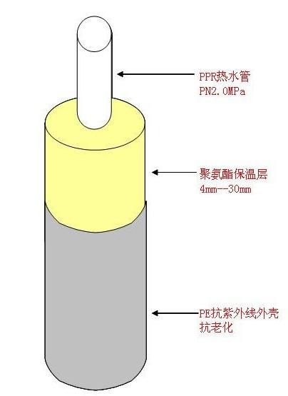 保温管总算图片