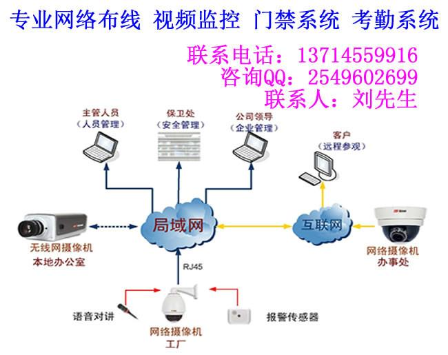 深圳市深圳专业综合布线工程服务安装商家厂家