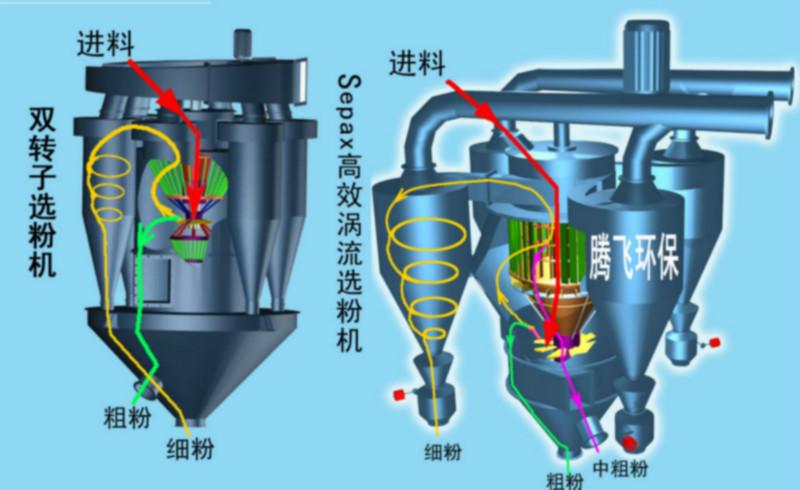 盐城市新款工业用矿粉分级机厂家